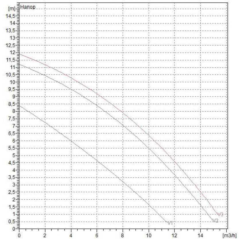 DAB BPH 120/250.40 T