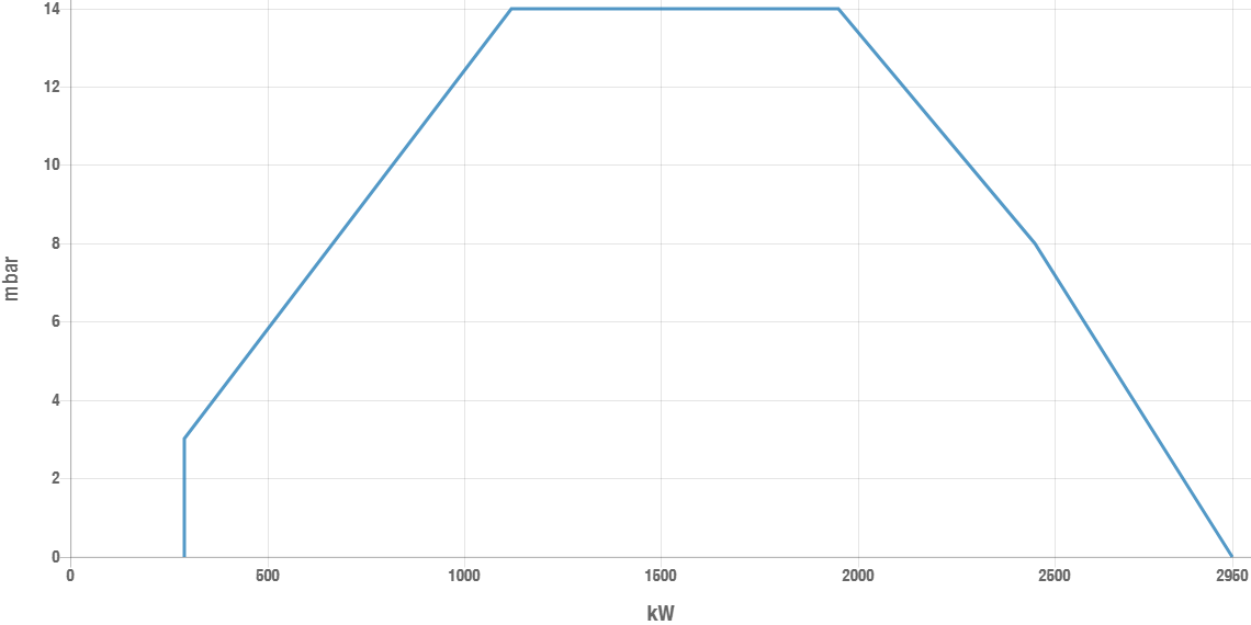 Ecoflam BLU 2500.2 PR