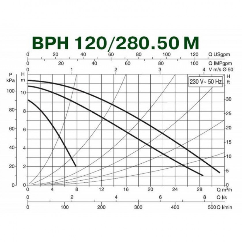 DAB BPH 120/280.50 M