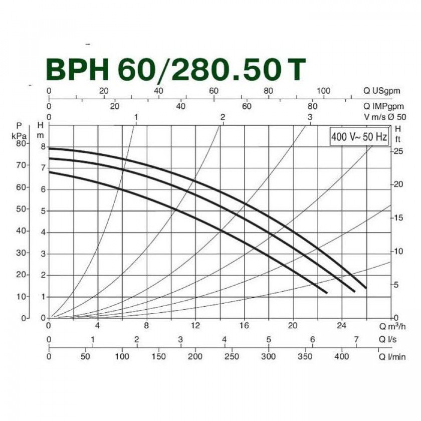 DAB BPH 60/280.50 T