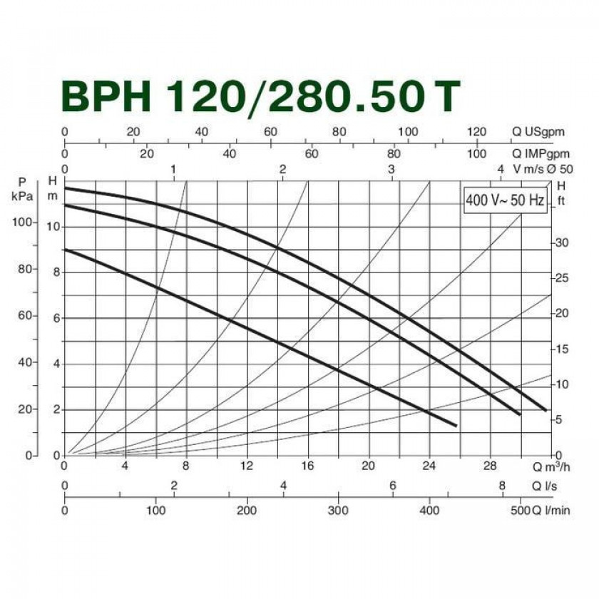 DAB BPH 120/280.50 T