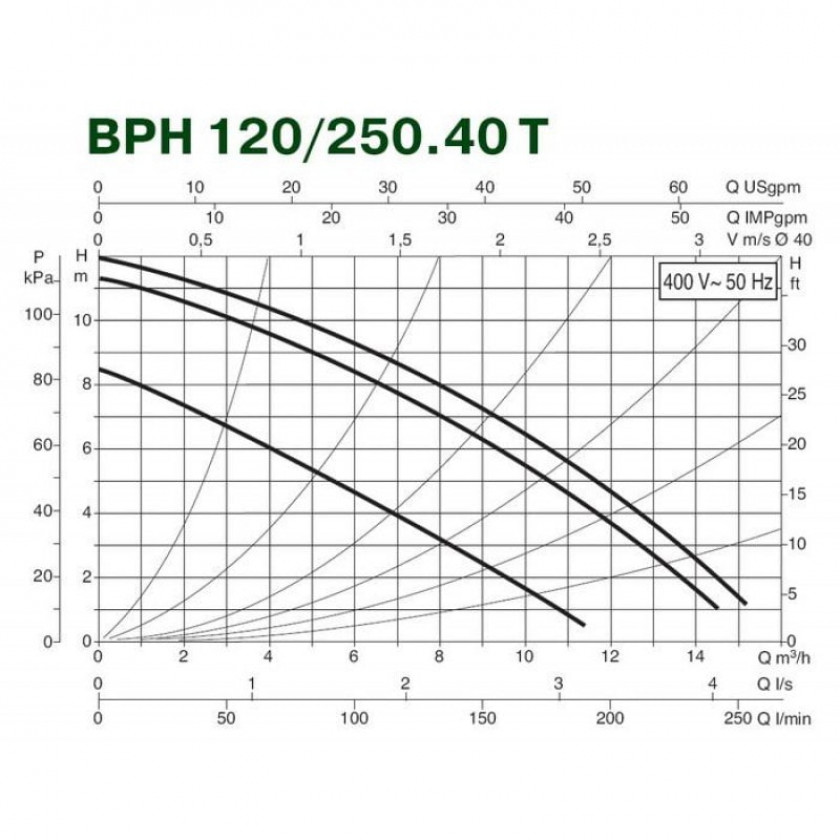 DAB BPH 120/250.40 T