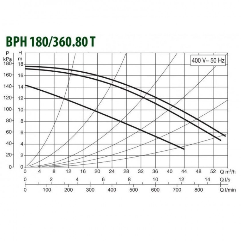 DAB BPH 180/360.80 T