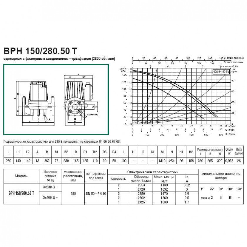 DAB BPH 150/280.50 T