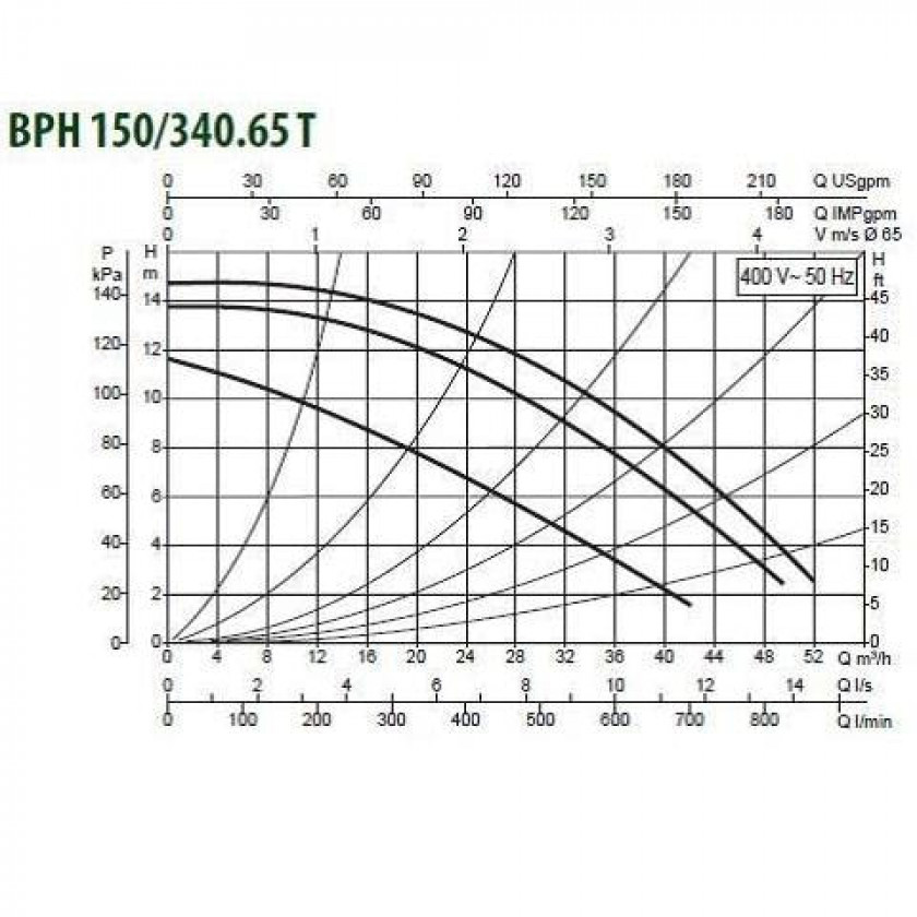 DAB BPH 150/340.65 T