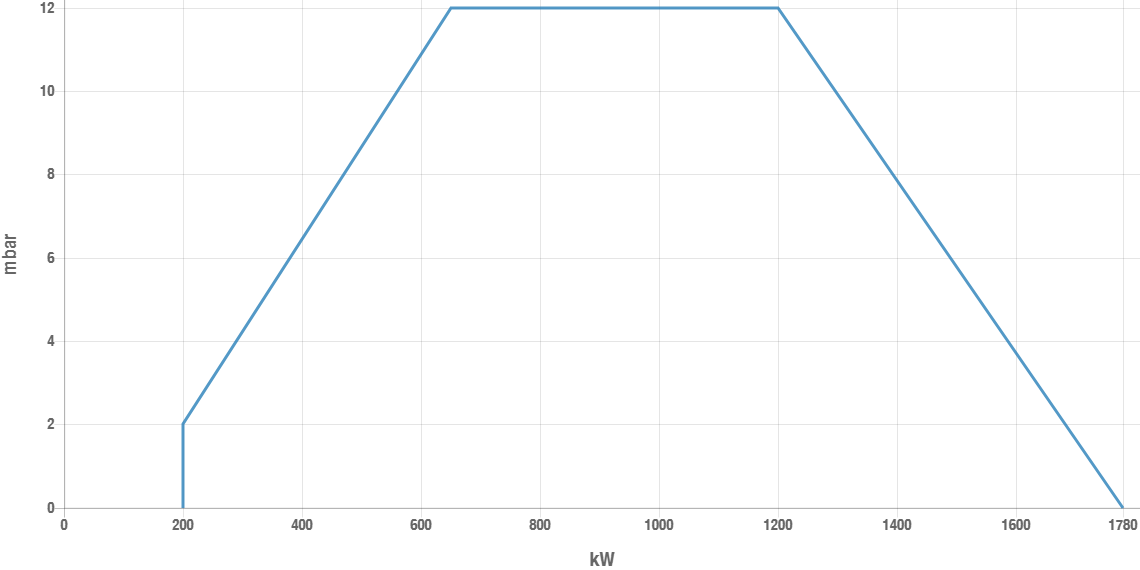 Ecoflam BLU 1700.2 PR