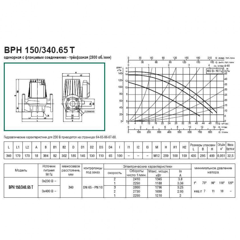 DAB BPH 150/340.65 T