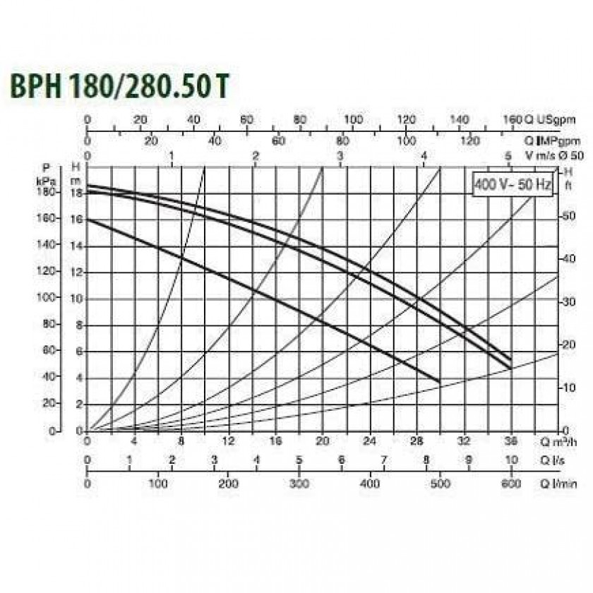 DAB BPH 180/280.50 T