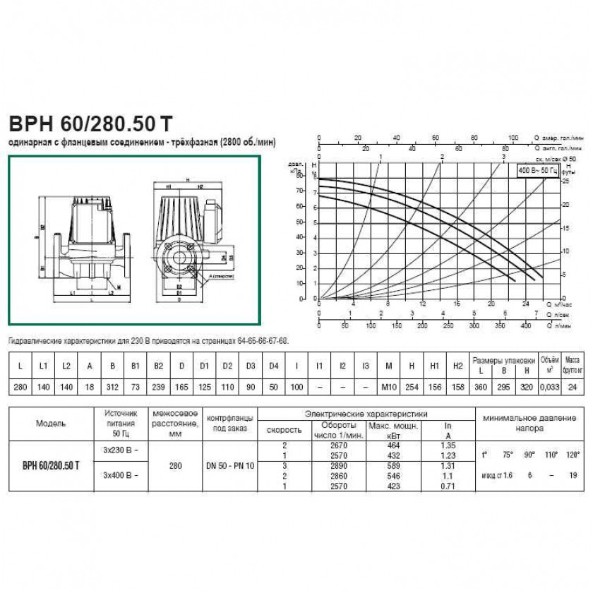 DAB BPH 60/280.50 T