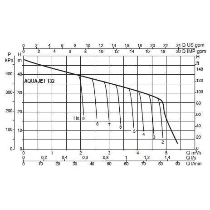 DAB AQUAJET 132 M