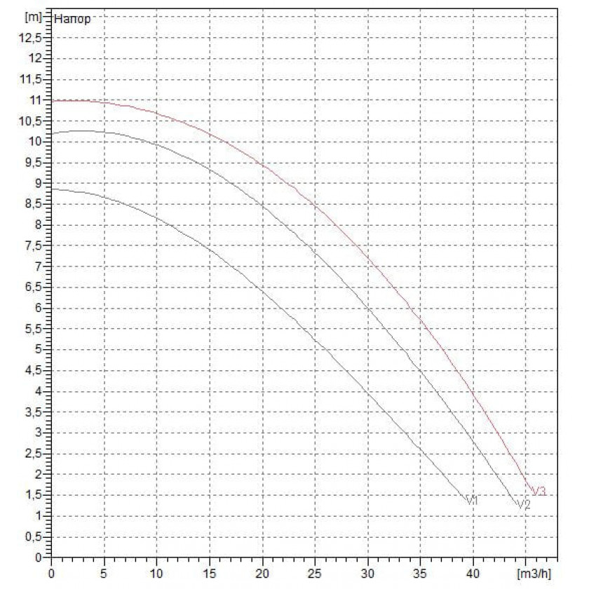 DAB BPH 120/340.65 T