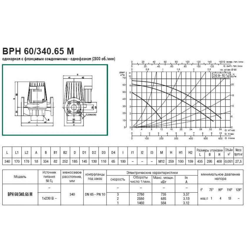 DAB BPH 60/340.65 M