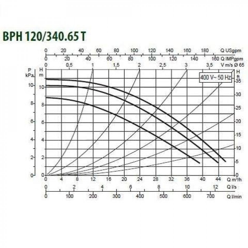 DAB BPH 120/340.65 T