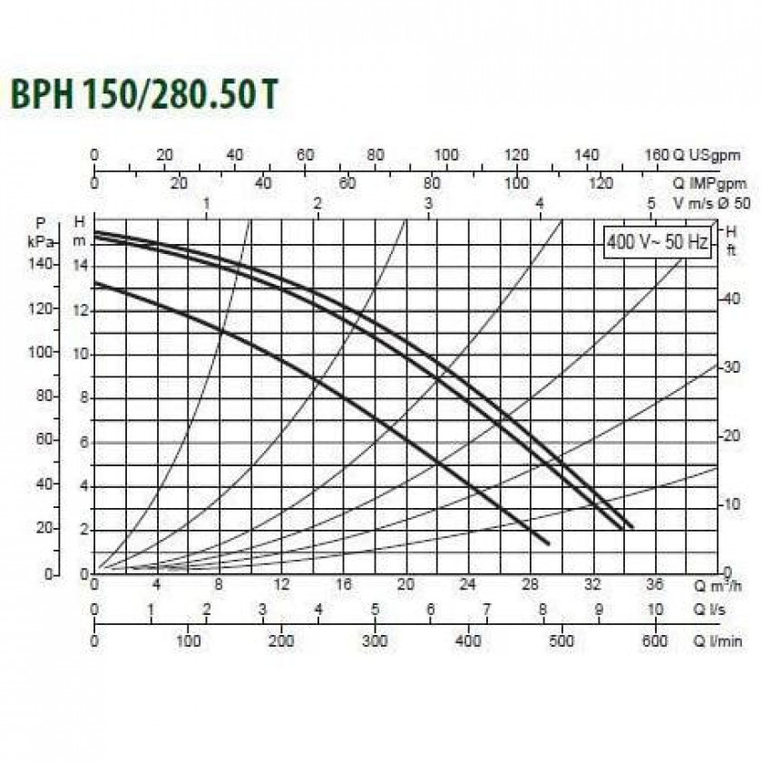 DAB BPH 150/280.50 T