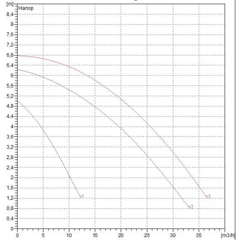 DAB BPH 60/340.65 M