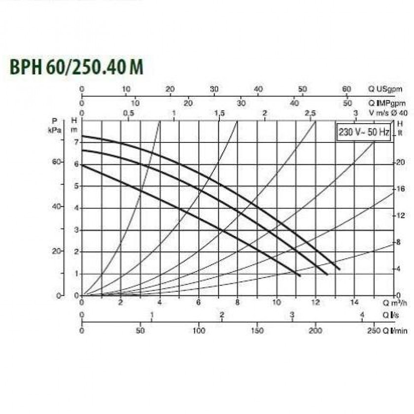 DAB BPH 60/250.40 M