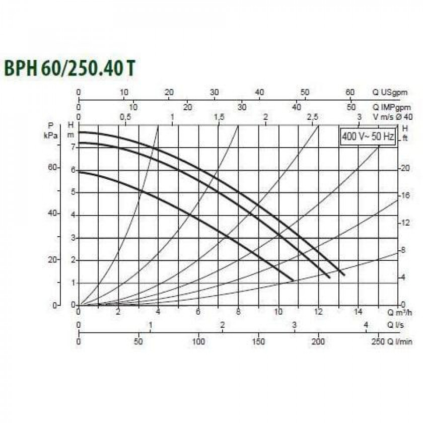 DAB BPH 60/250.40 T