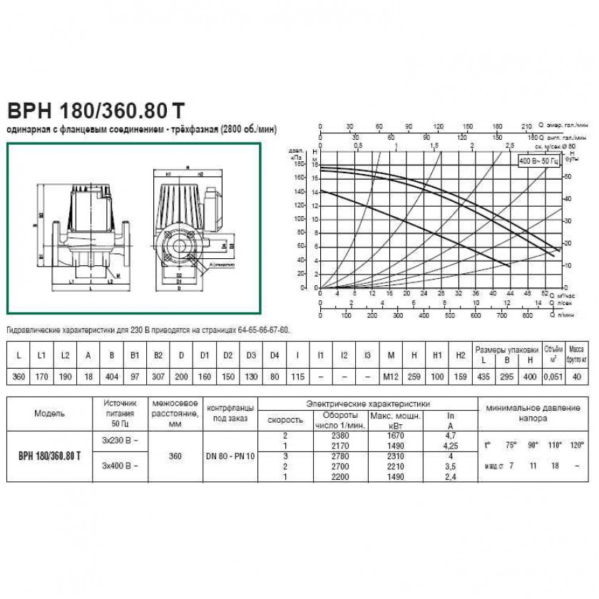 DAB BPH 180/360.80 T