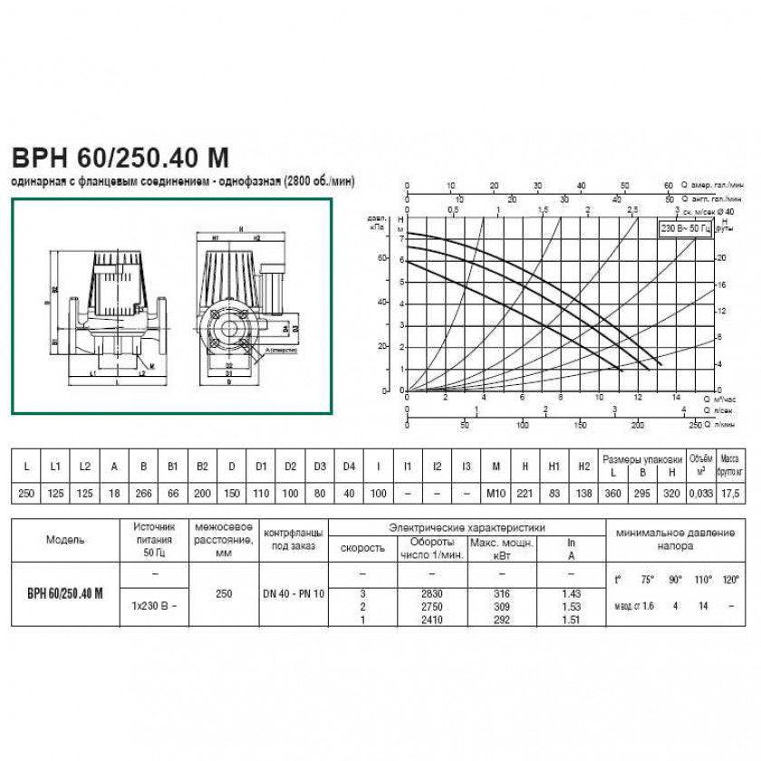 DAB BPH 60/250.40 M