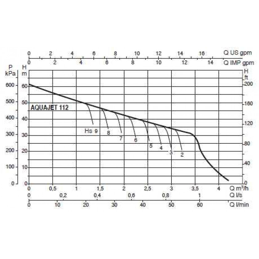 DAB AQUAJET 112 M