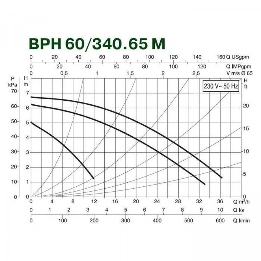 DAB BPH 60/340.65 M