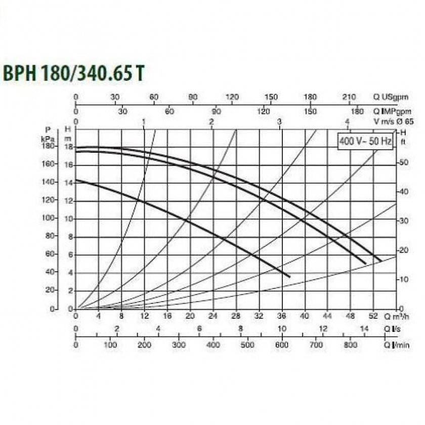 DAB BPH 180/340.65 T