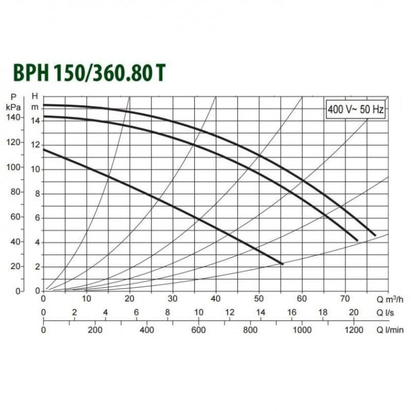 DAB BPH 150/360.80 T